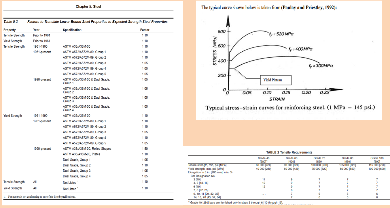 Rebar Material Properties Excel Sheet (fy থেকে fu, fye, fue ক্যালকুলেটর) | Civil Engineering Excel File - Image 3